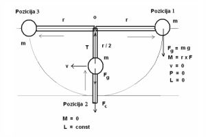VEMIRC - oscilator teorija 13