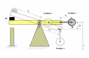 VEMIRC - oscilator teorija 2